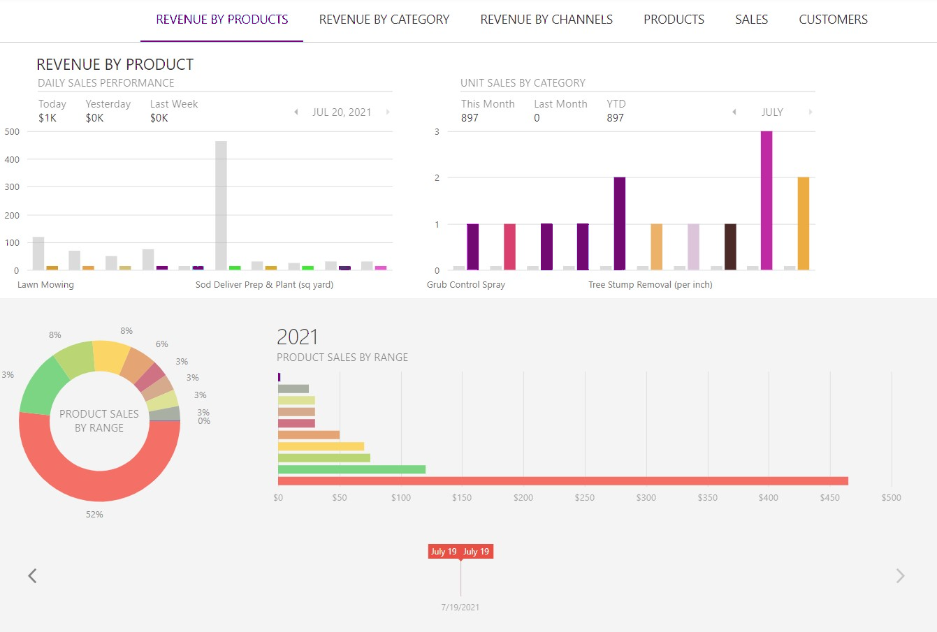 reporting-dashboard